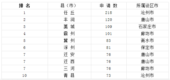 2008��ӱ�ʡ���أ��У�ר������ǰ10������